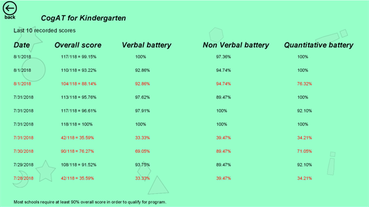 Cogat for kindergarten screenshot 10