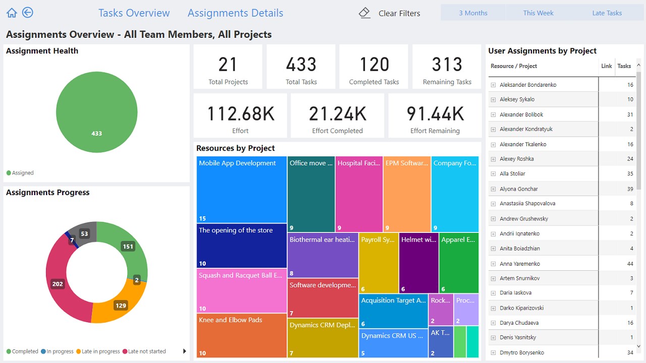 Snapshot 3 of Executive Reports for Microsoft Project for Web