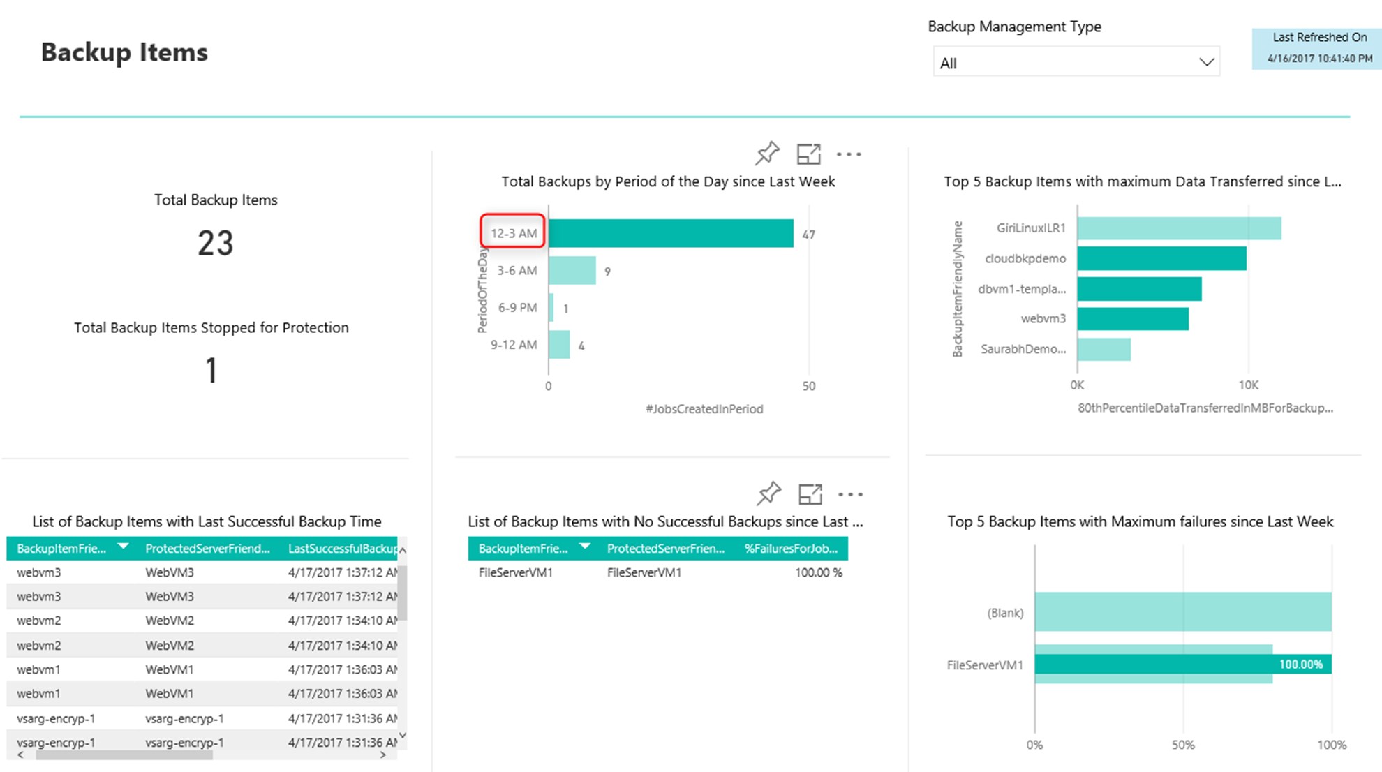 Snapshot 2 of Azure Backup