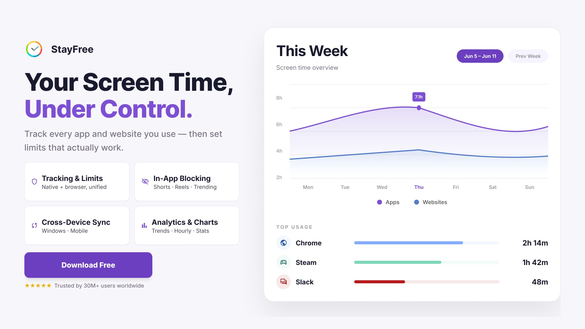 StayFree - Usage Tracker & App and Website Blocker screenshot