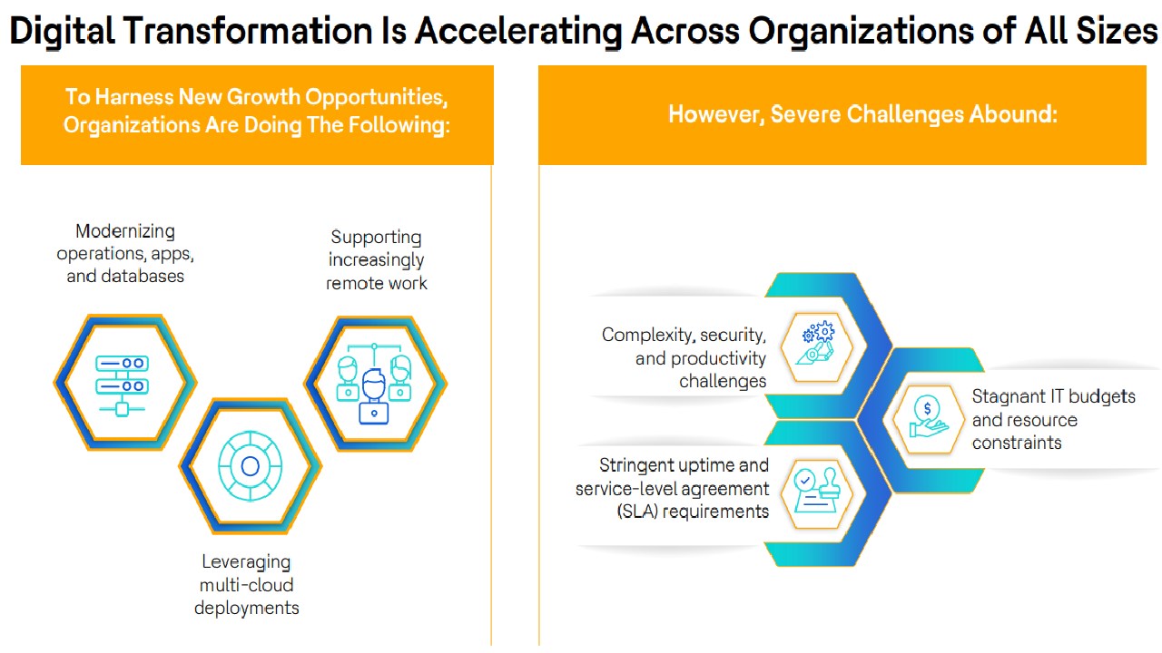 Snapshot 3 of HCLTech Unified Observability Service