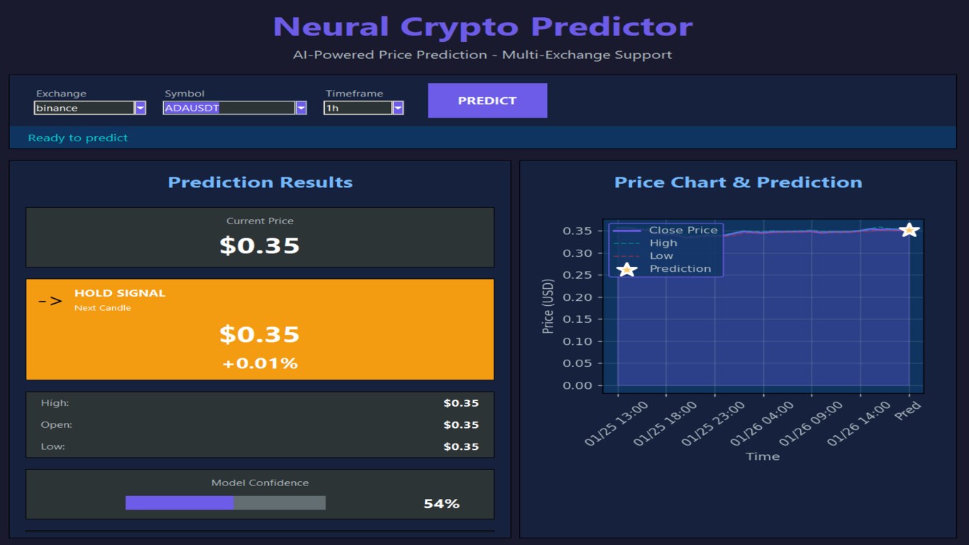 Neural Crypto Predictor - Download and install on Windows | Microsoft Store