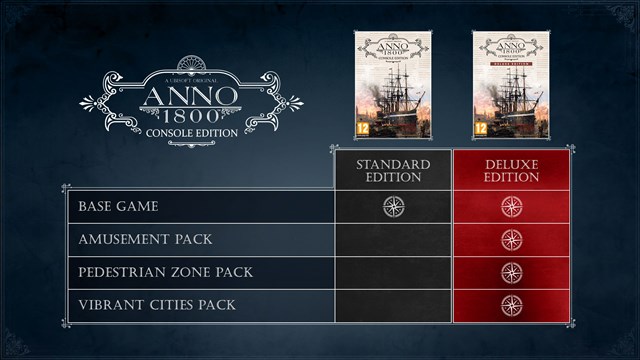 Anno 1800 Console Edition - Deluxe screenshot 2