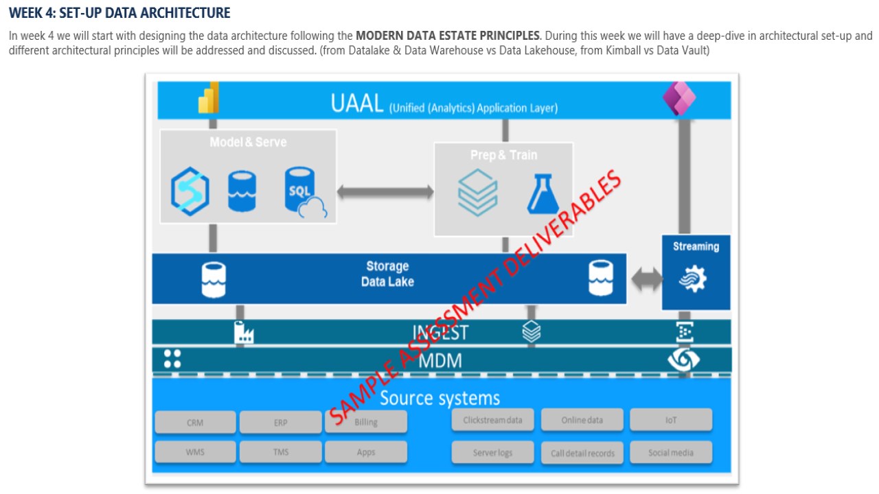 Snapshot 4 of Data Management Strategy: 6-Wk Assessment