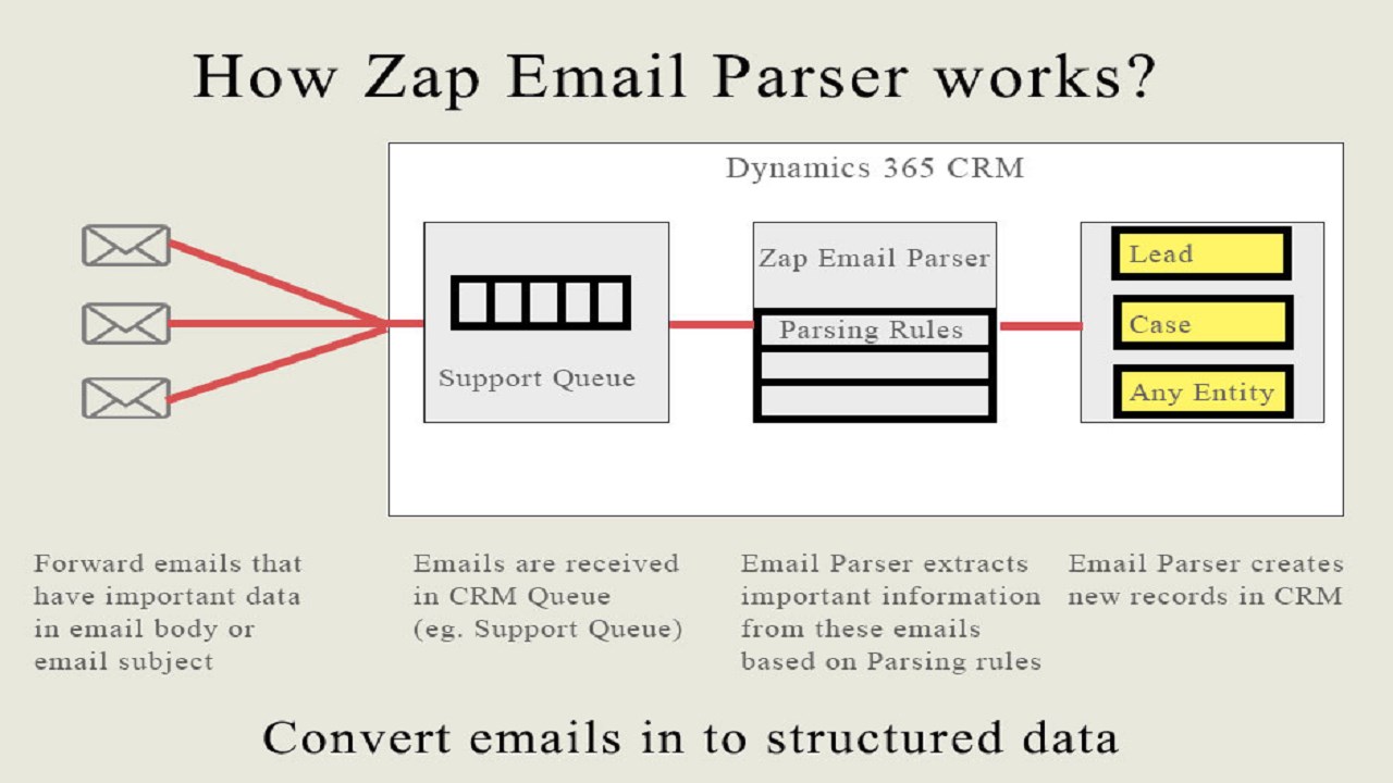 Snapshot 1 of Zap Email Parser (Parse Email to Any Record)