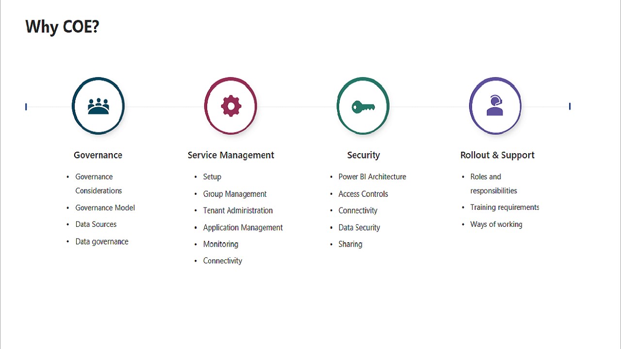 Snapshot 1 of Power BI Center of Excellence: 10-Week Implementation
