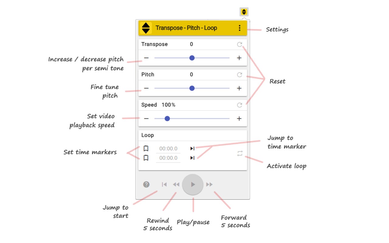 Transpose ▲▼ pitch ▹ speed ▹ loop for videos