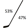 Hockey Stats