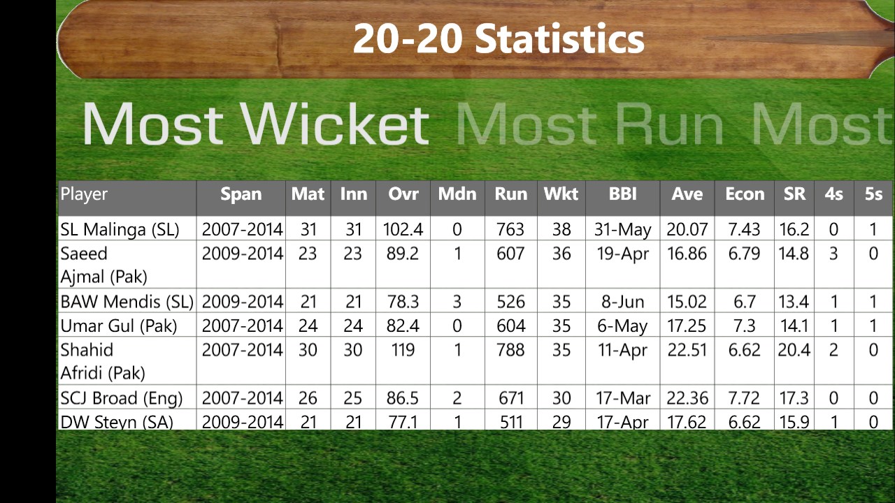 Get 2020 Cricket 2016 Microsoft Store