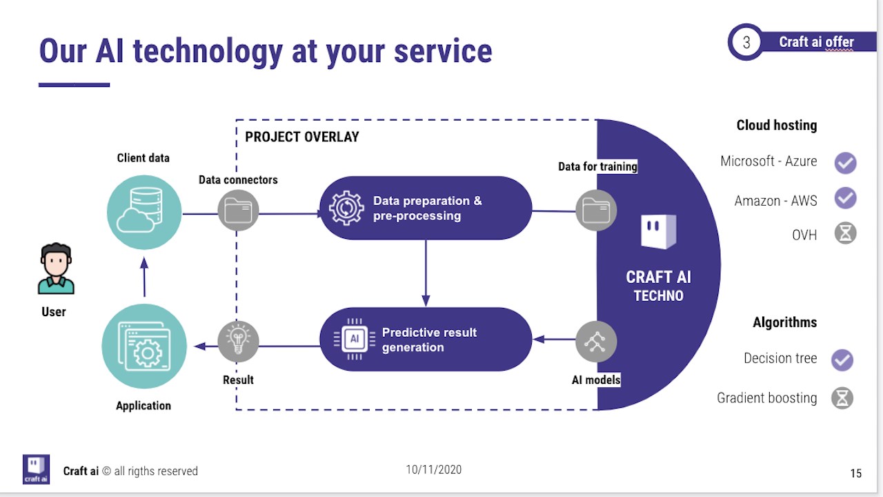 Snapshot 2 of Craft ai