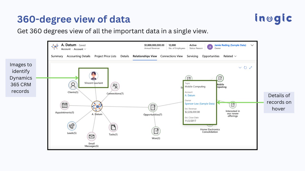 Snapshot 3 of Mind Map View of Relationships/Connections between Dynamics 365 CRM Records - Map My Relationships