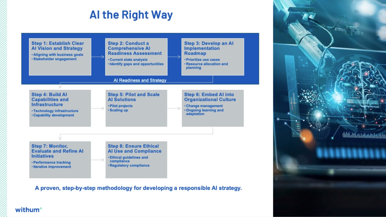 Snapshot 1 of AI Strategy and Roadmap for Power Virtual Agents: 3-Wk Assessment