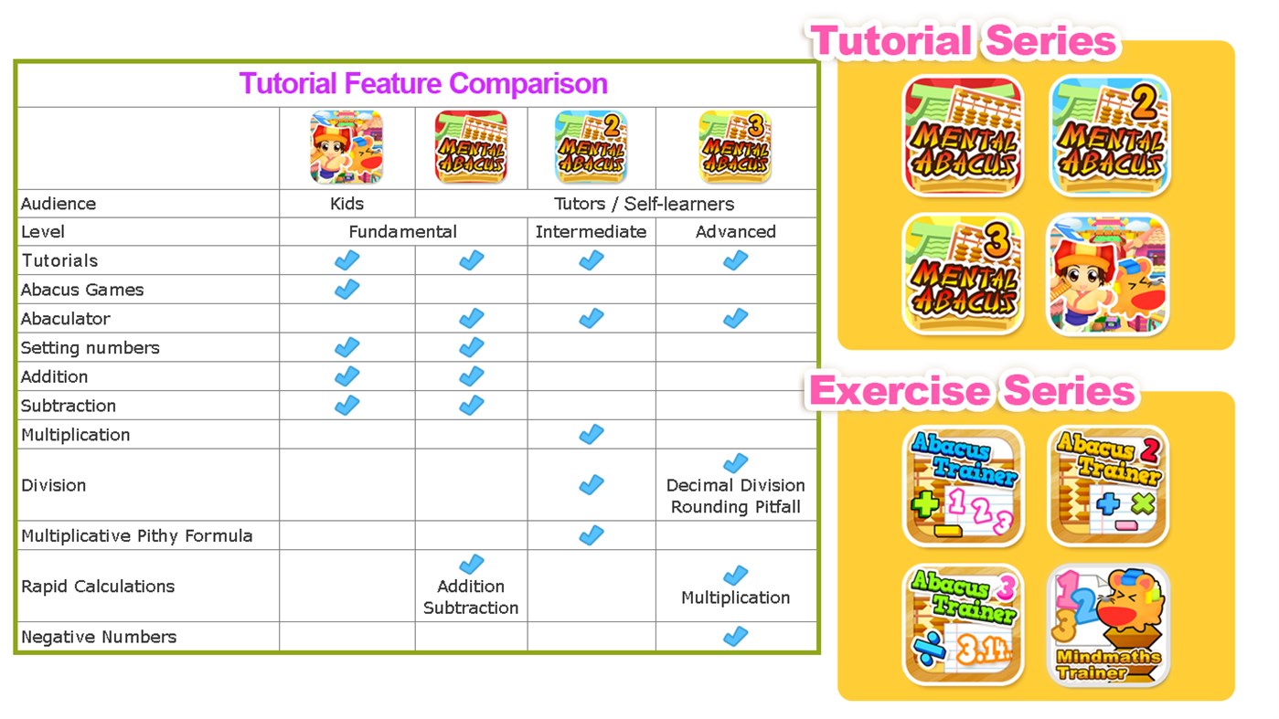 #4. Mind Maths Trainer (Windows) От: Hamster Force Multimedia Ltd