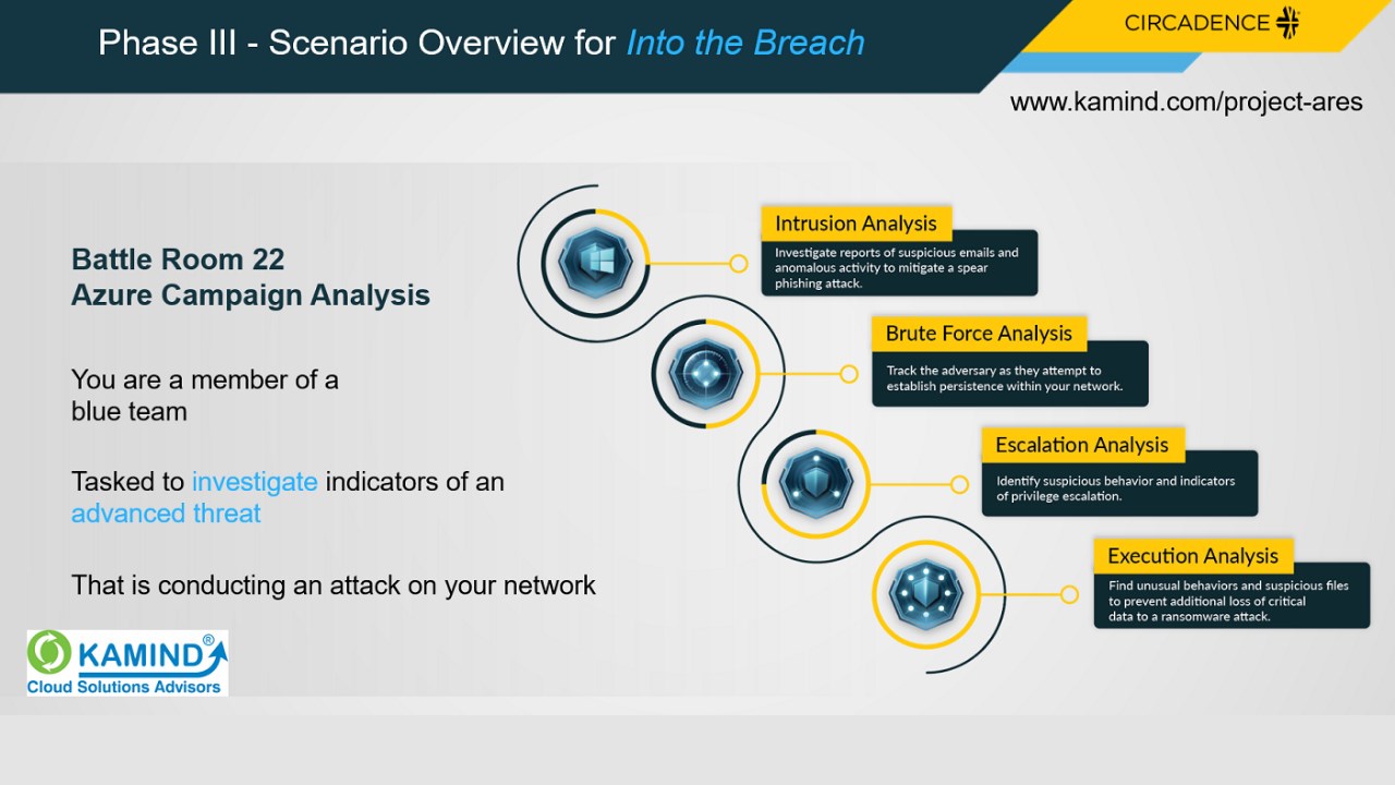 Snapshot 1 of Microsoft 365 E5 Cyber Range 2 Week Implementation