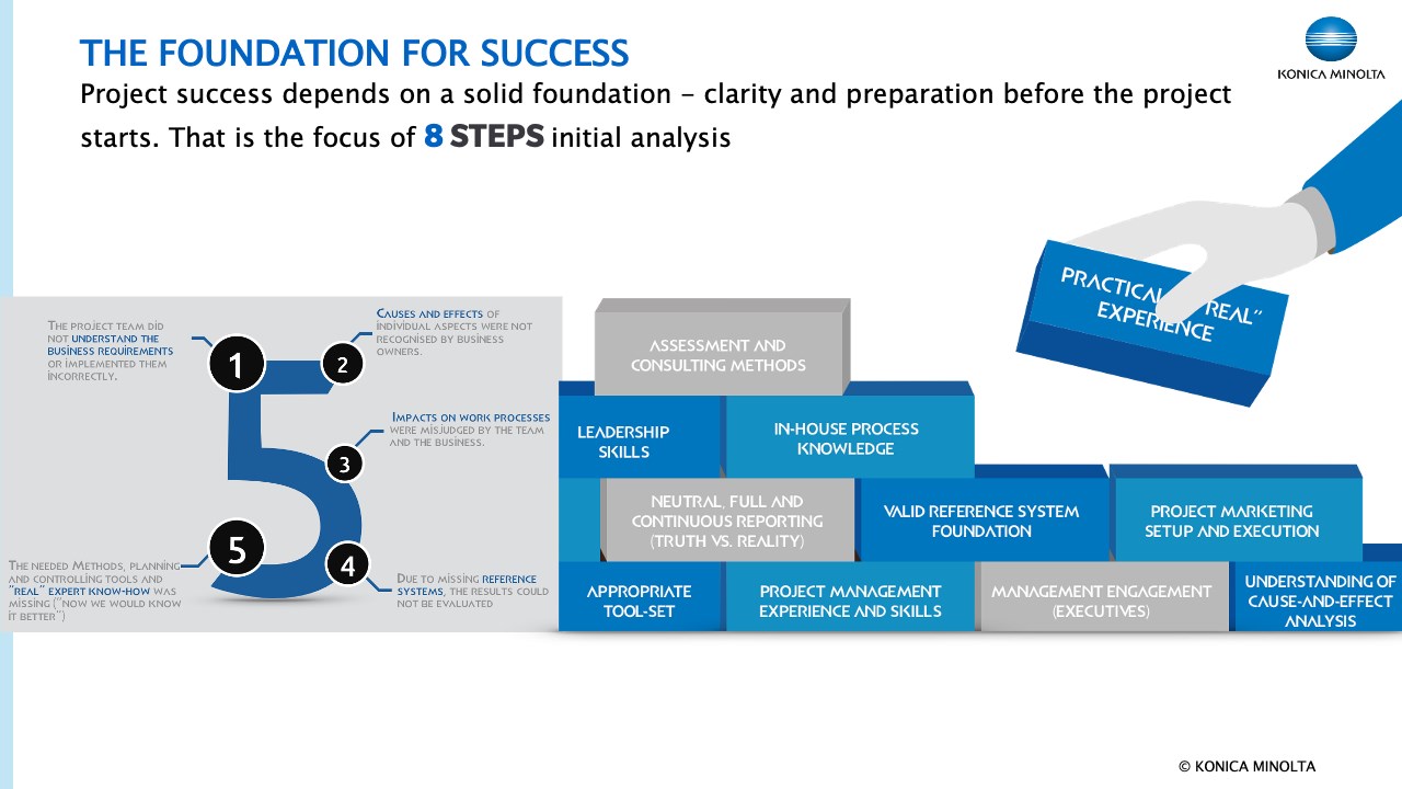 Snapshot 2 of 8 STEPS: 4 Week Workshop