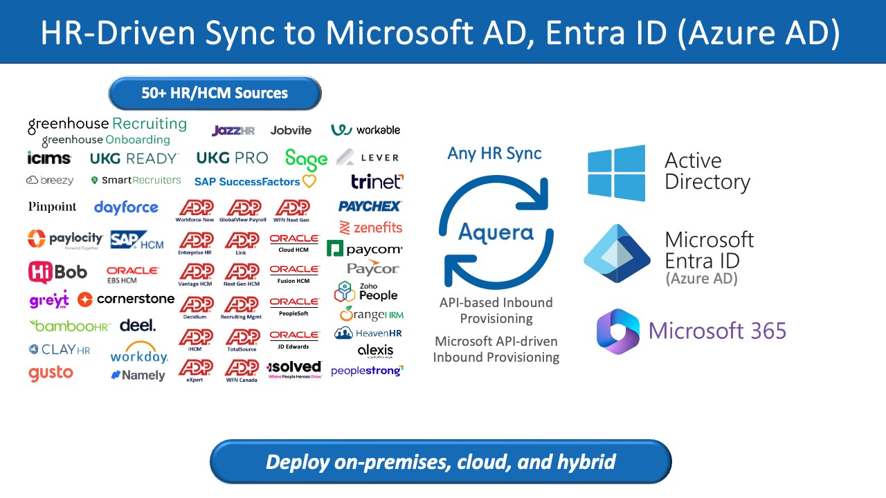Snapshot 2 of UKG Ready to Active Directory (AD), Entra ID (Azure AD)