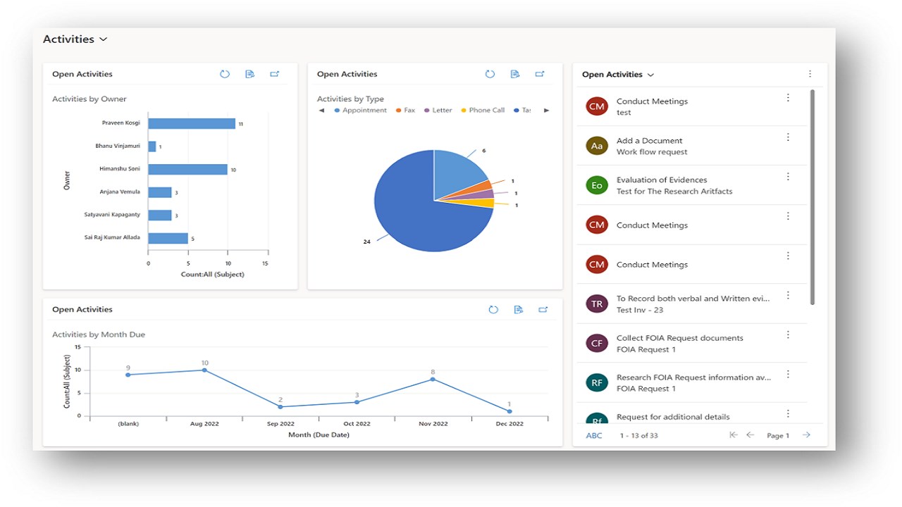 Snapshot 1 of DX360 Investigative Case Management
