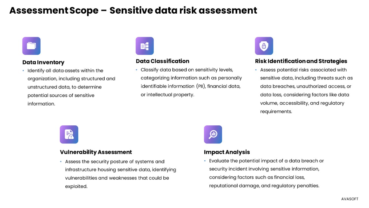 Snapshot 3 of Sensitive data risk assessment