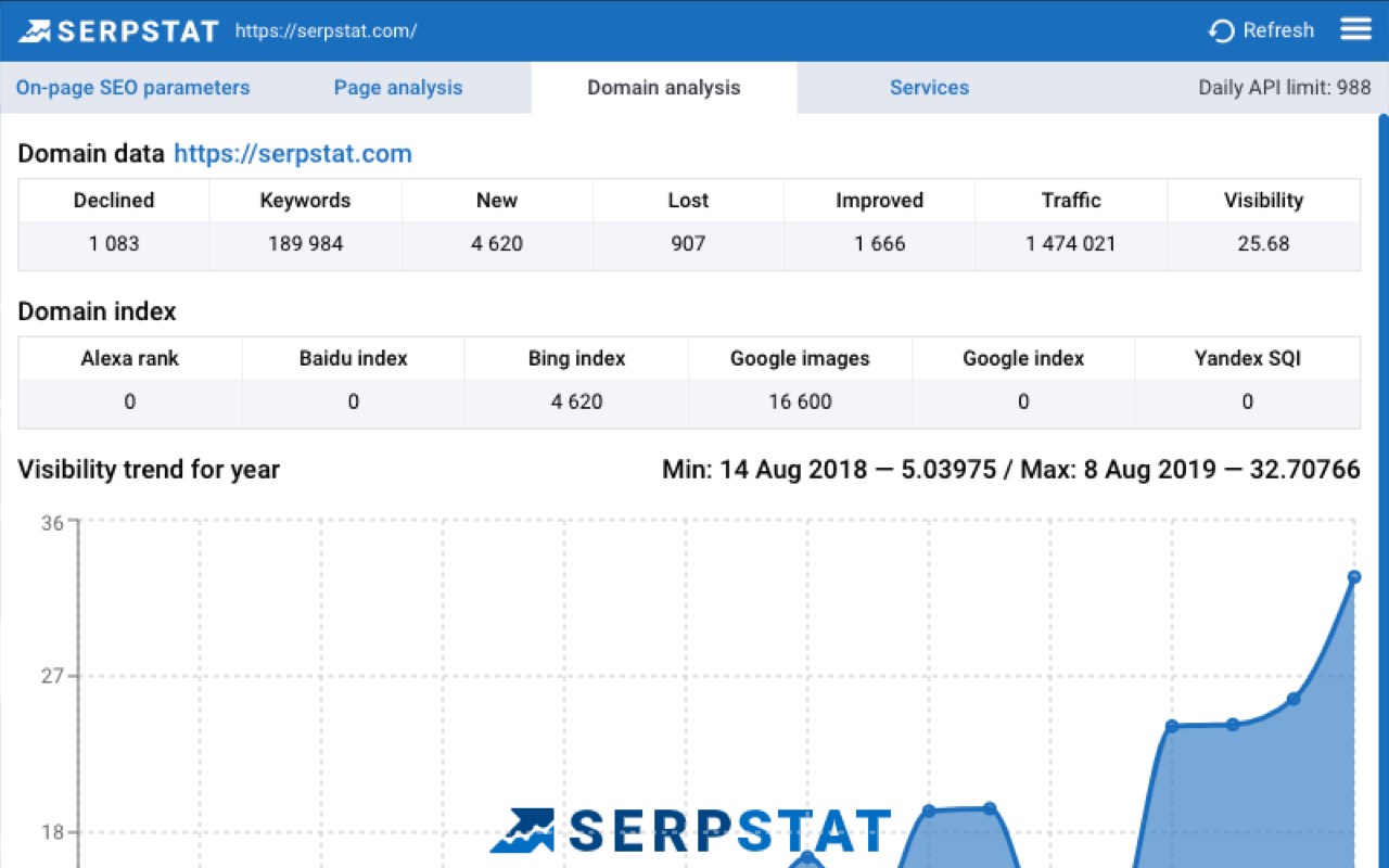 Serpstat Website SEO Checker