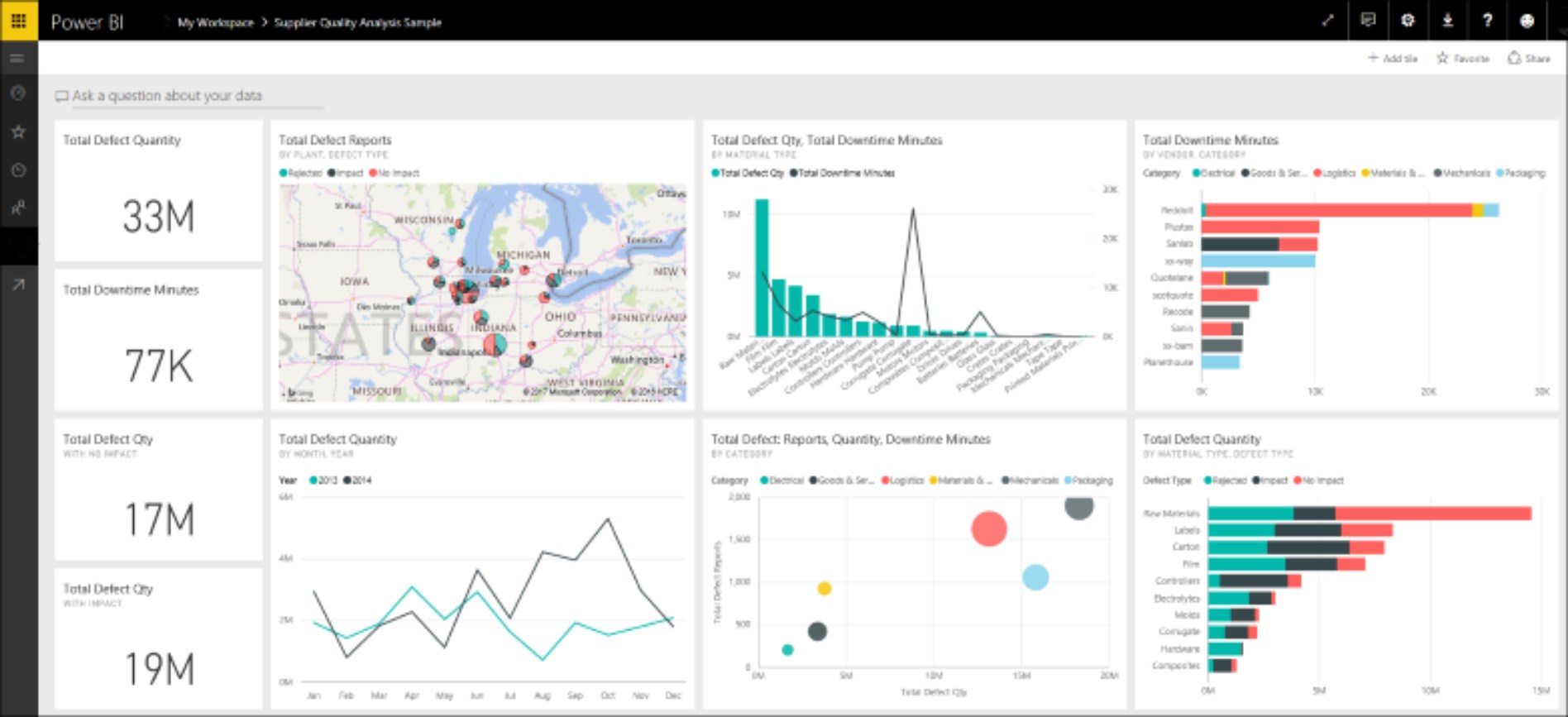 Snapshot 1 of Custom Power BI Dashboard: 1-Day Workshop