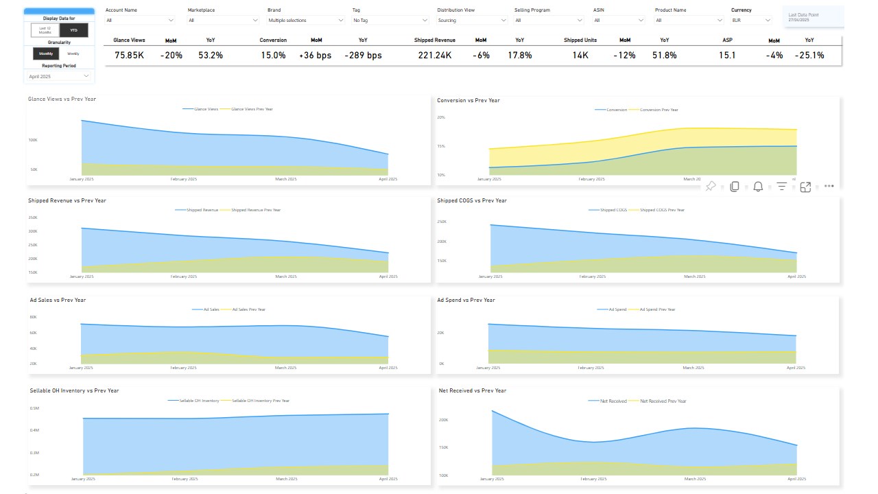 Snapshot 1 of Amazon Vendor Analytics - DataHawk