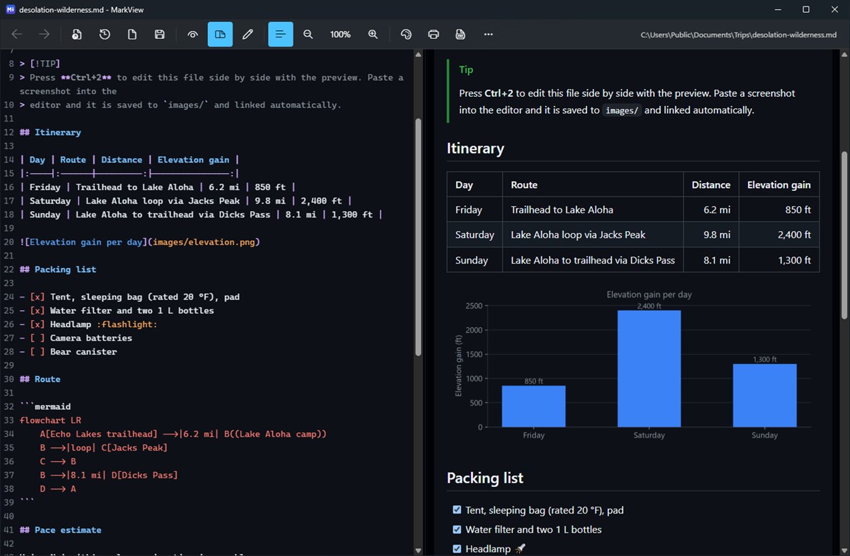 #2. MarkView – Markdown Viewer (Windows) Por: jgrimard