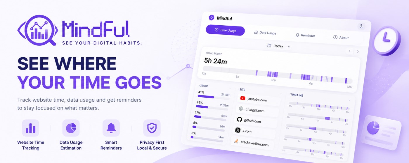 Mindful — Browsing Awareness