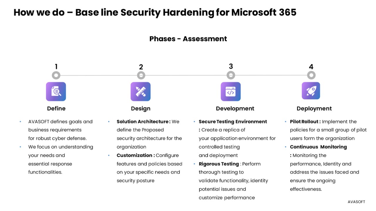Snapshot 4 of AVASecure 360 - Microsoft 365 Security & Governance Solutions by AVASOFT