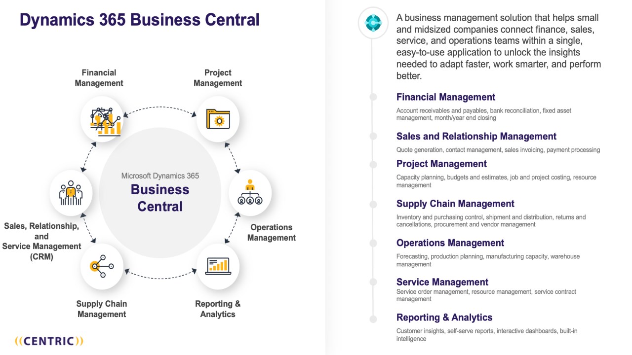 Snapshot 1 of Dynamics 365 Business Central 8-Week Implementation