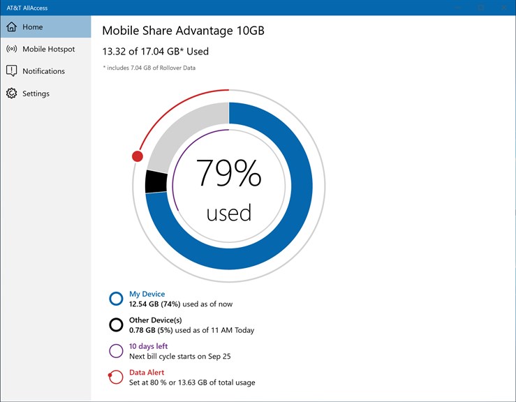 AT&T AllAccess_2
