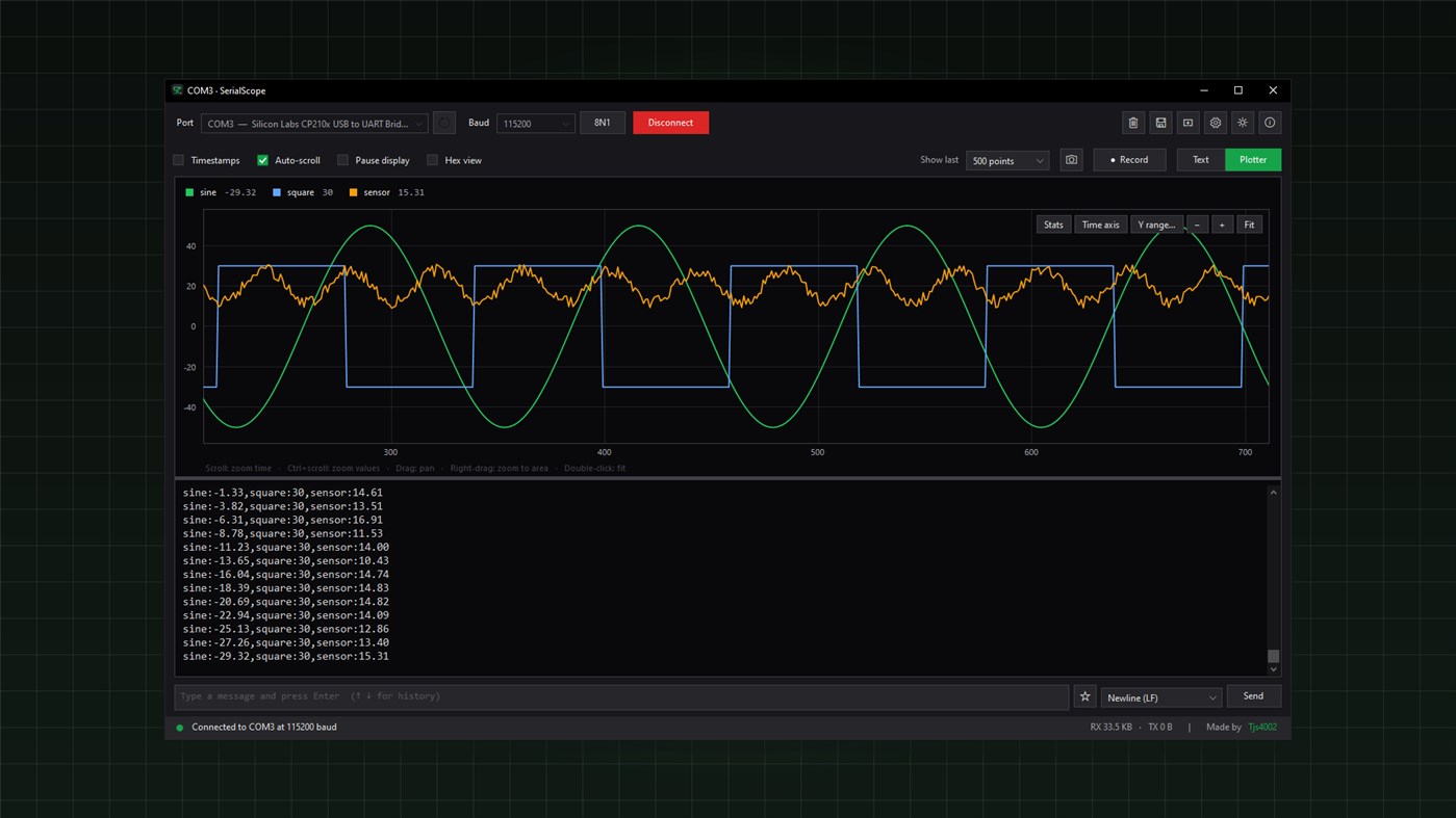 #2. Serial Scope (Windows) Od: Tjs4002