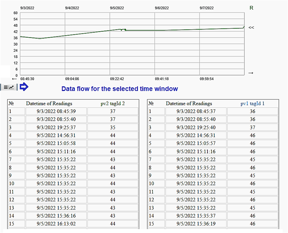 #3. MQTTiotHome (Windows) De: YuryAS