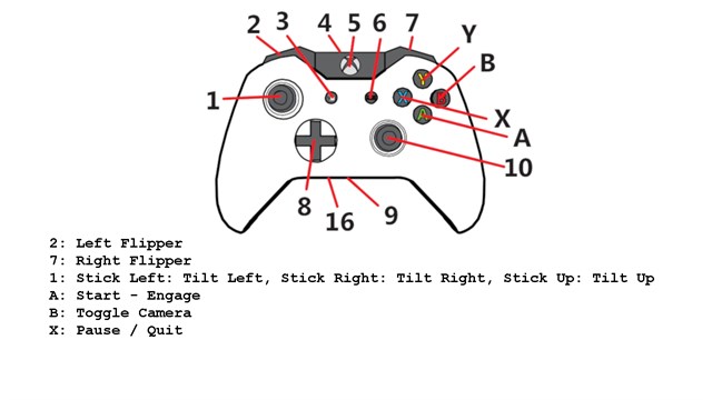 Pinball Frenzy Live Edition screenshot 4