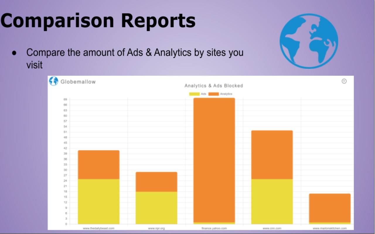 Analytics & Ad Blocker