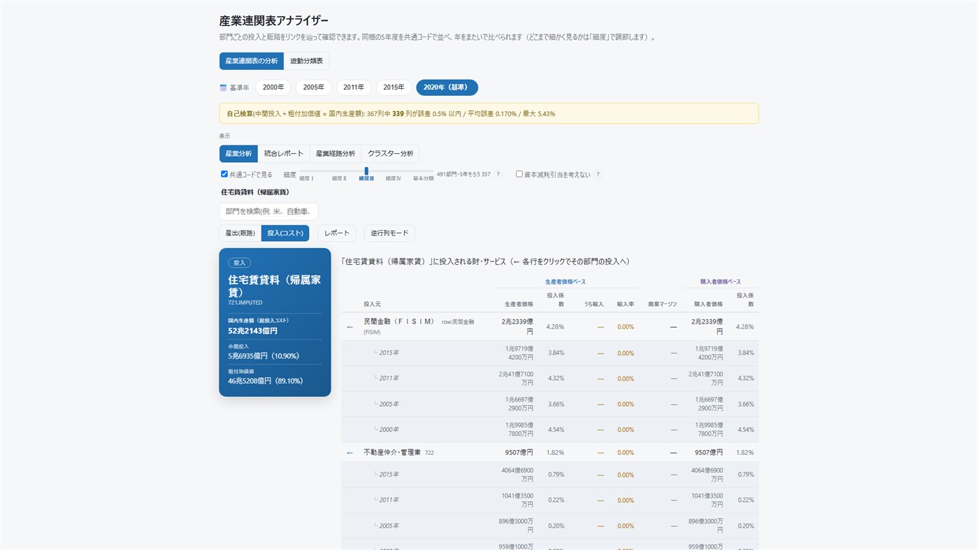 #1. 産業連関表アナライザー (Windows) By: Big sister