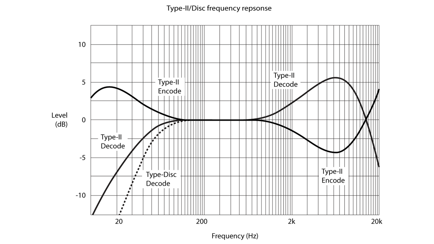 #2. DxII Codec (Windows) Göre: Anaxwaves