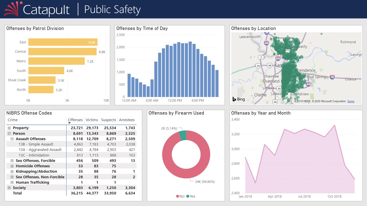 Snapshot 4 of Power BI Quick Start: 6-Day Proof-of-Concept