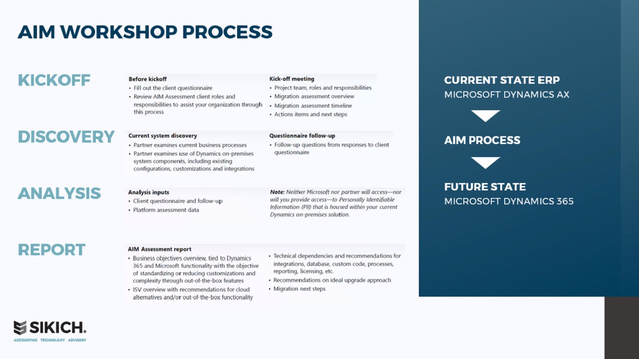 Snapshot 5 of Microsoft Dynamics AX to Dynamics 365 Migration: 2 Day Workshop and AIM Assessment