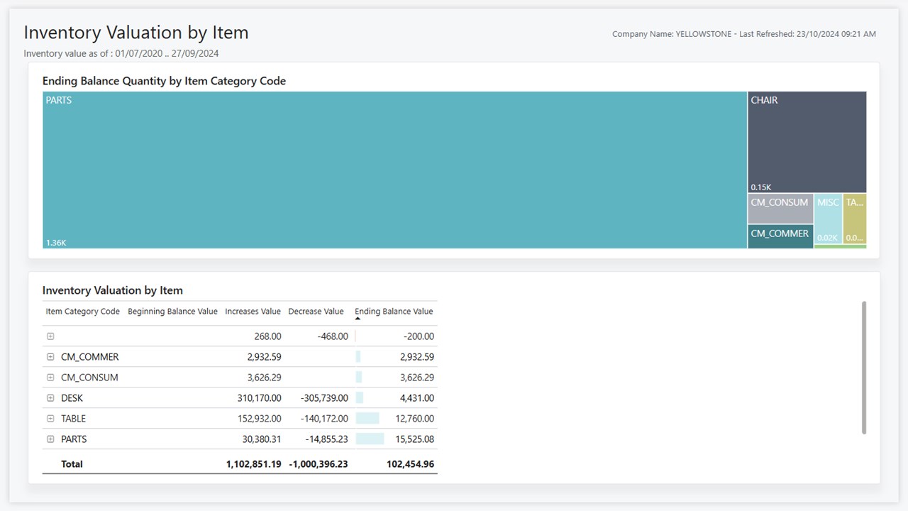 Snapshot 2 of Inventory Valuation Power BI app for Business Central (for version 25.2)