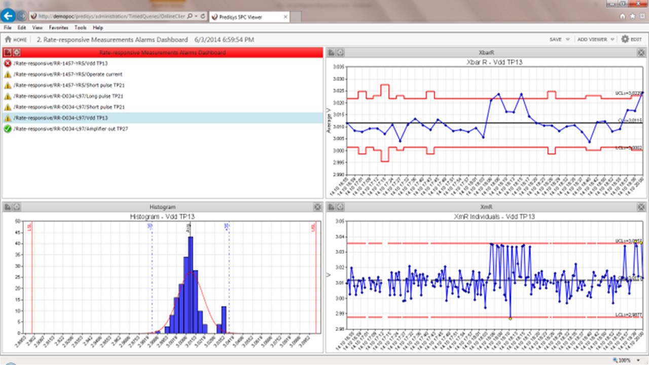 Snapshot 2 of Predisys Analytical Suite