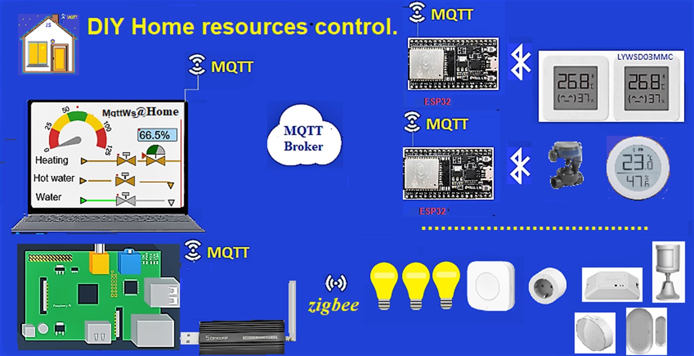 #5. MQTTiotHome (Windows) De: YuryAS