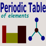 Periodic Table of Element