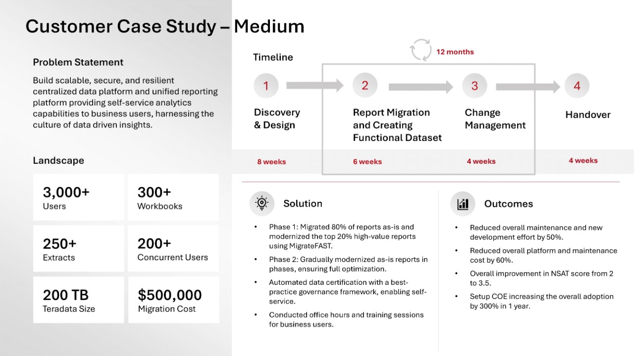 Snapshot 3 of Tableau to Power BI: Full Migration Engagement