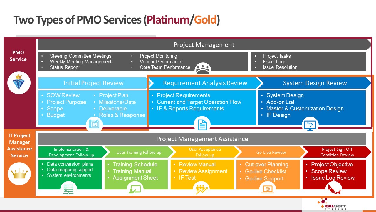 Snapshot 3 of Project Rescue for Dynamics 365 Business Central: 2-Hr Assessment