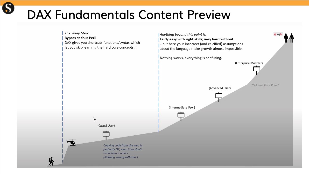 Snapshot 2 of Power BI DAX Fundamentals: 1-Day Training
