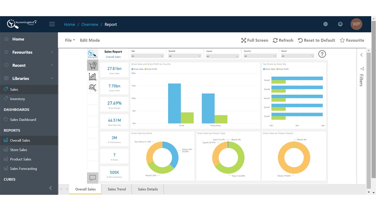Snapshot 2 of Hummingbird Analytics Platform