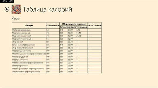 Калории таблица screenshot 2