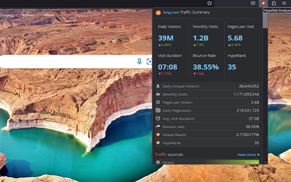 HypeStat Analyzer - Website Traffic & Technology Insights