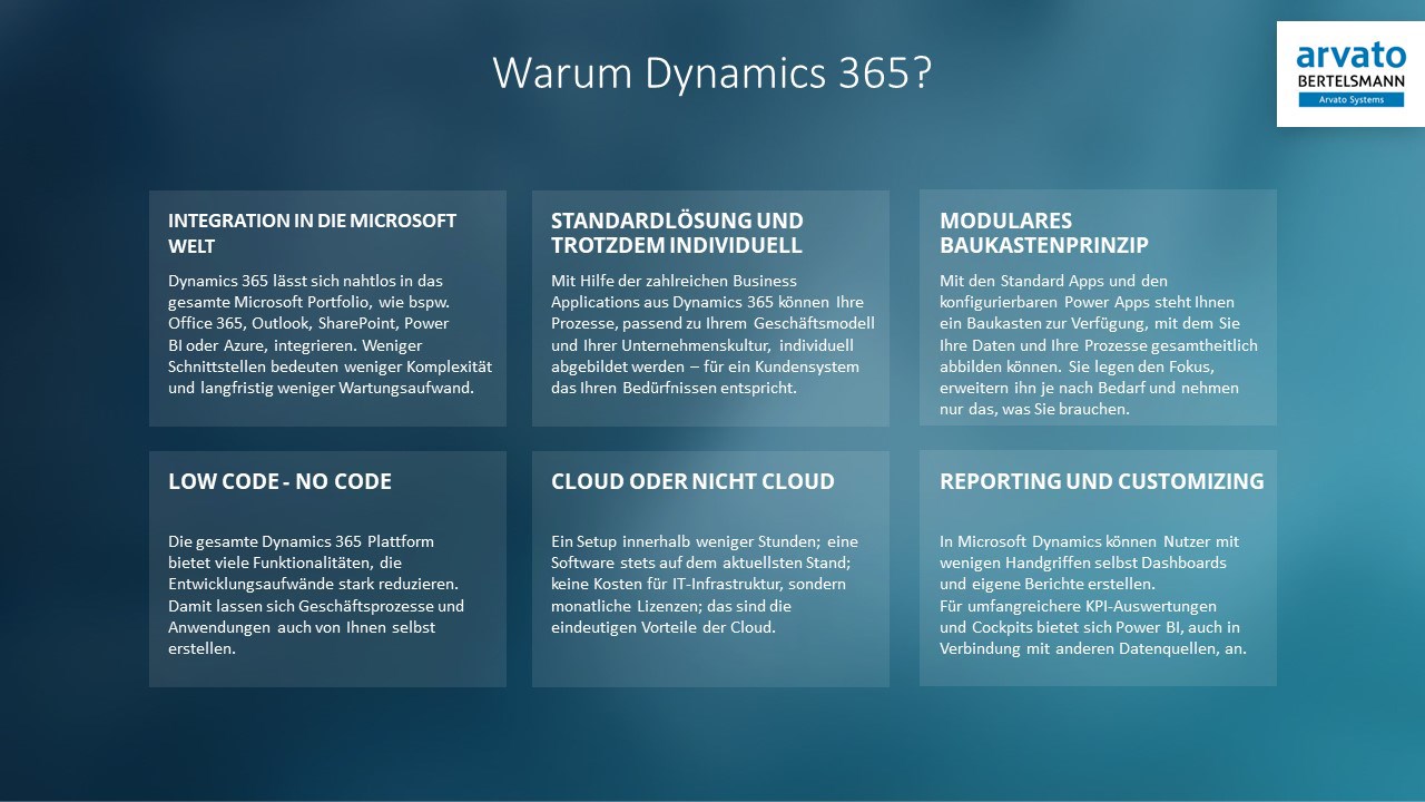 Snapshot 2 of Dynamics 365 Sales: 2 Wochen Proof of Concept | Arvato Systems