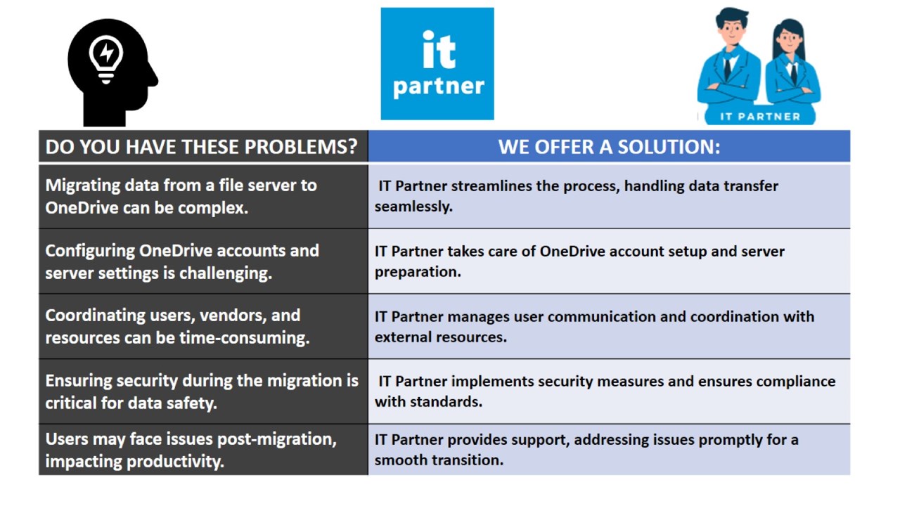 Snapshot 1 of OneDrive for Business - Document Migration from File Server: 3-Days Consulting Service